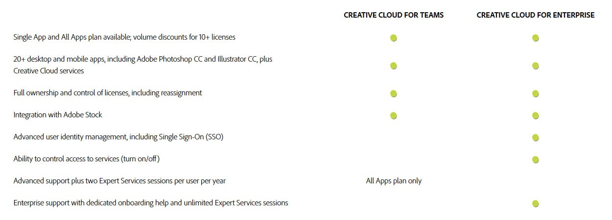 table of creative cloud features