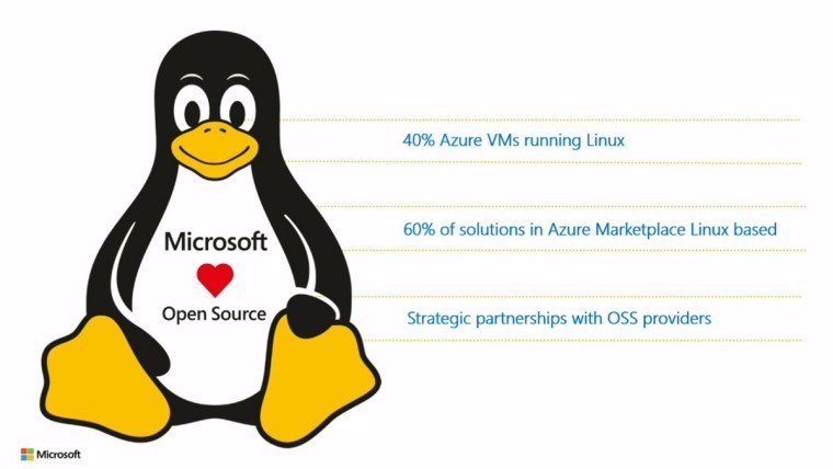 azure powered by Linux