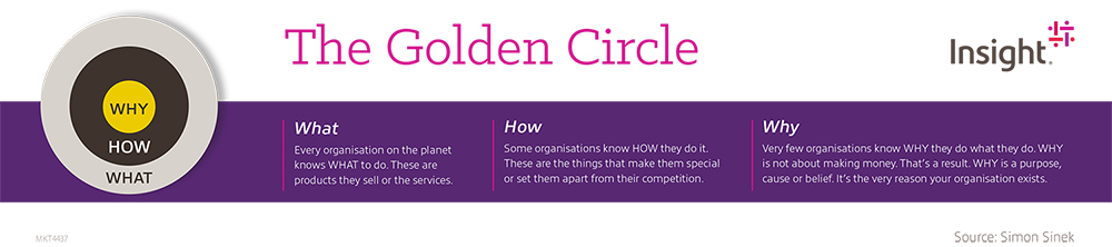 the golden circle