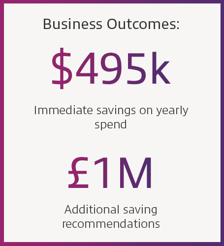 Business Outcomes image