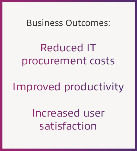 Business Outcomes image