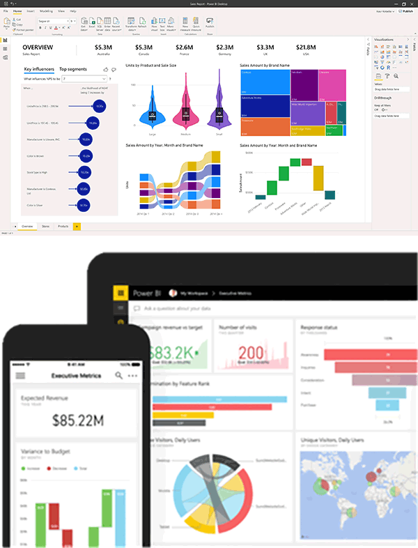Microsoft Power BI op devices
