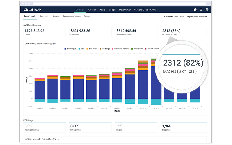 Screenshot of Multi-cloud visibility