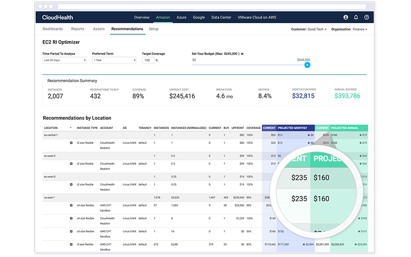 Screenshot of cost management